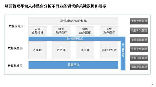 精品可編輯PPT 經營管理數字化轉型平臺解決方案——企業管理與經營分析平臺