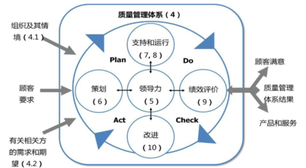 企業(yè)質(zhì)量競(jìng)爭(zhēng)力的多維體現(xiàn)