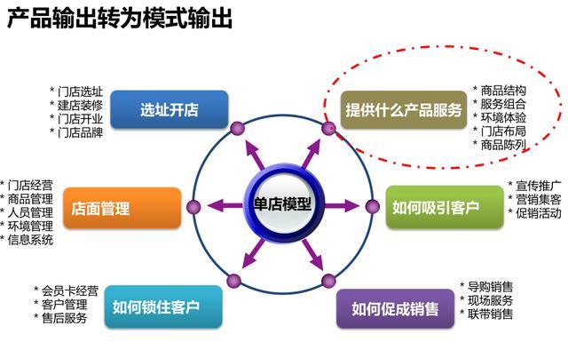品牌優(yōu)勢(shì) 企業(yè)核心競(jìng)爭(zhēng)力的定位與企業(yè)管理