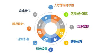 跨境電商高效敏捷團隊管理課程 5月企業管理賦能新篇章